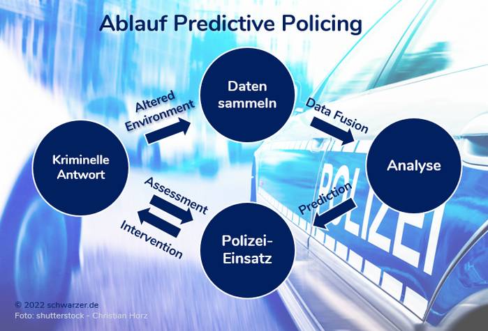 Infografik: Ablauf des Predictive Policing