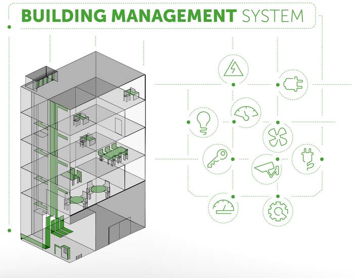 Building Management Systeme werden mit zunehmender Nachrüstung von IoT-Komponenten zu Einfallstoren für Cyberkriminelle. (Foto: AdobeStock - Sergey Khandozhko 108956600)