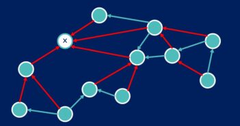 RPL: Routing-Protokoll für leistungsarme und verlustbehaftete Netze (Low power and Lossy Networks)