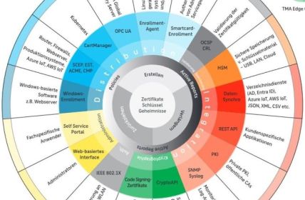 ECOS präsentiert auf Hannover Messe 2026 automatisierte PKI (Foto: ECOS Technology GmbH)